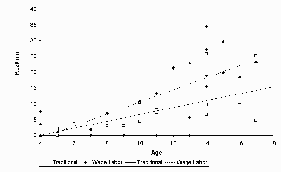 Figure 1. Pounding returns for girls ages 4 to 18